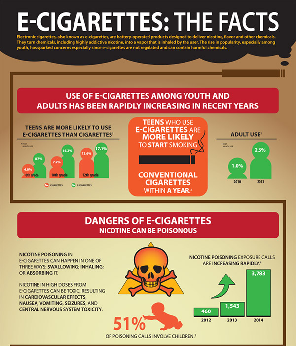 ecigarettes, drug abuse prevention
