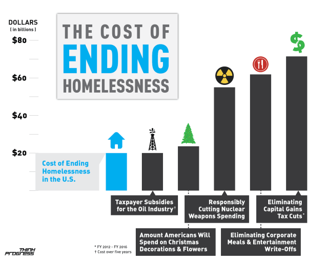 cost of ending homeless.png