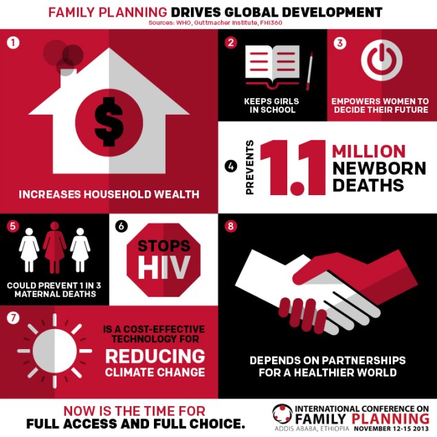 family planning info